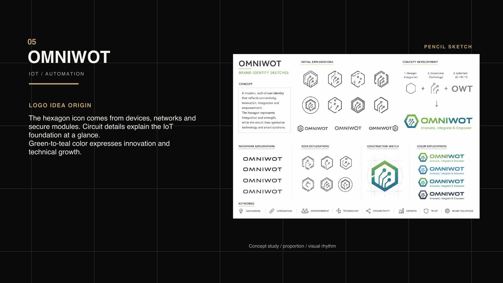 OmniWOT 3 — IoT website design, technology branding, B2B web design, automation company website